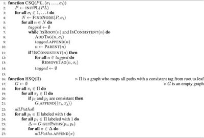 Comparing Plan Recognition Algorithms Through Standard Plan Libraries